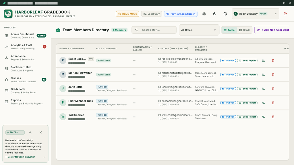 Gradebook team directory showing faculty members and staff management